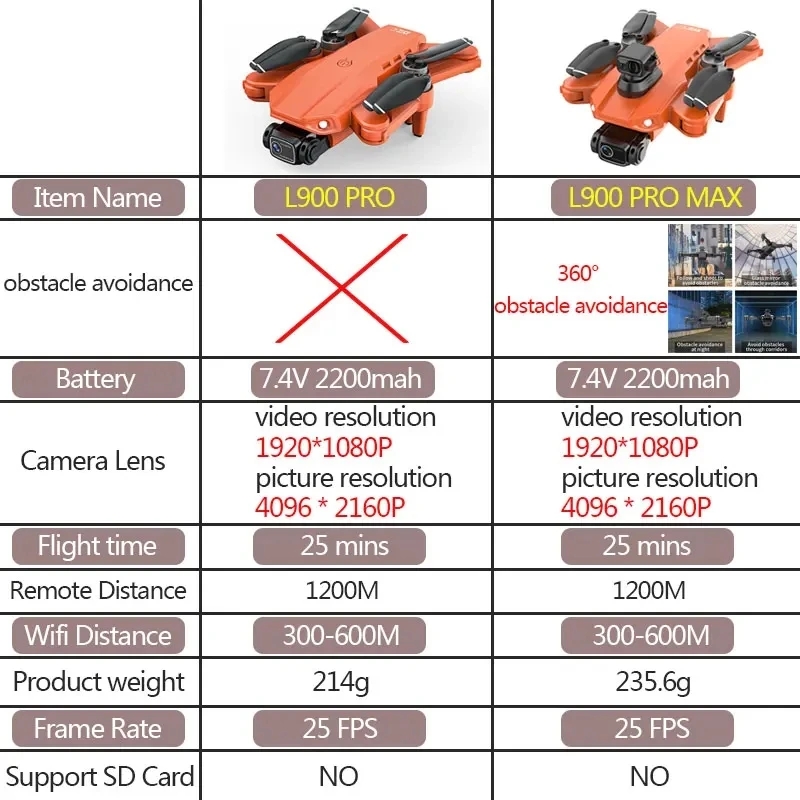 L900 Pro MAX GPS Drone 4K Prof - مراجعة Brushed Drone Motor وسعره